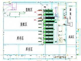 知識(shí)點(diǎn)：鑄鐵件油漆涂裝生產(chǎn)線的工藝流程